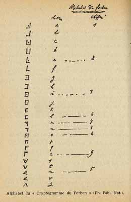 Détails du cryptogramme de La Buse (Olivier Levasseur)