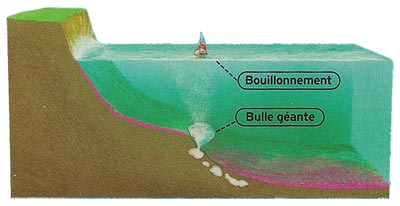 le triangle des Bermudes rsolu - 3