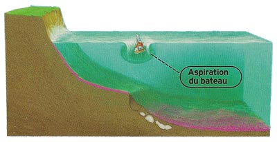 le triangle des Bermudes rsolu - 5