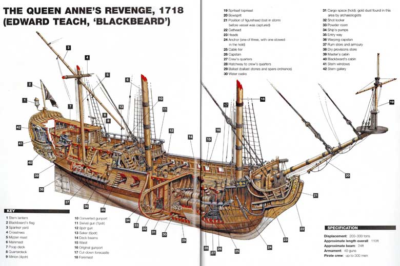 The Queen Anne's Revenge, ex-Concorde, navire de Edward Teach dit Barbe Noire, ex-navire de Ren Montaudouin et du capitaine Pierre Dosset