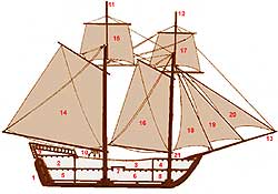 Terminologie d'un brigantin