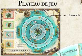 Jeu de socit Coriolis, plateau du jeu