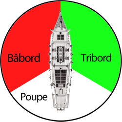 Bbord, tribord et poupe