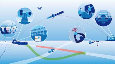 Schma du fonctionnement des navires autonomes