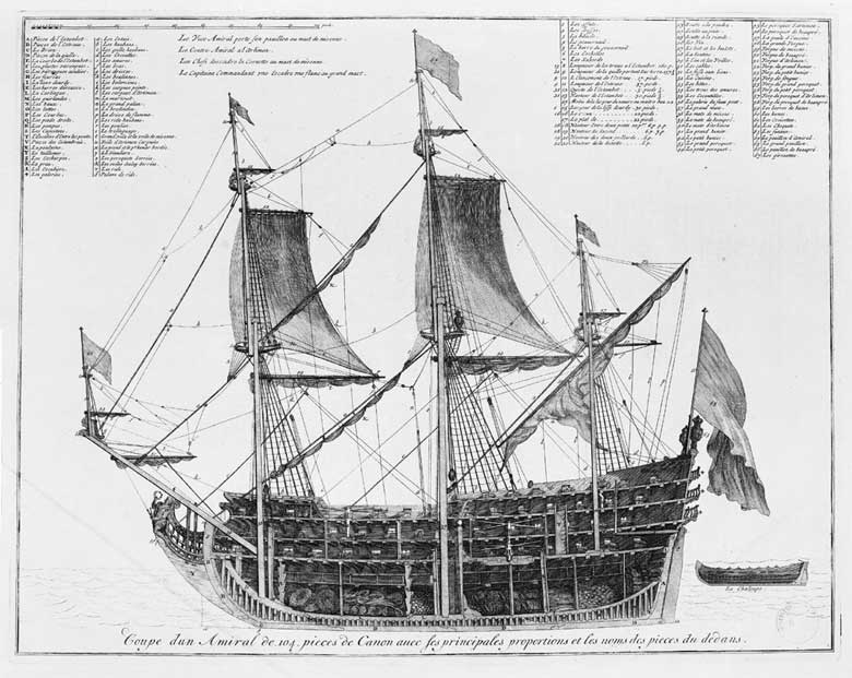 l'unit du tonneau des navires