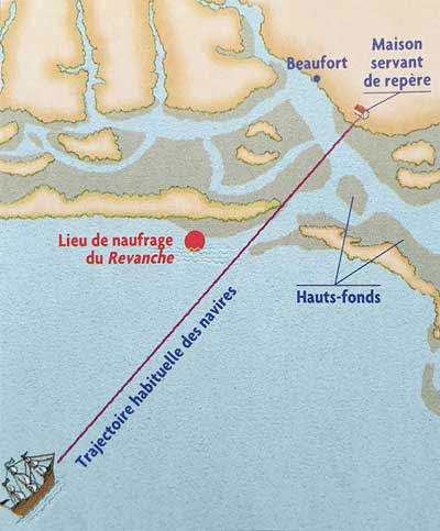 La trajectoire utilisée par les navires pour entrer dans la baie de Beaufort en Caroline du Nord. La route empruntée par le pirate Barbe Noire.