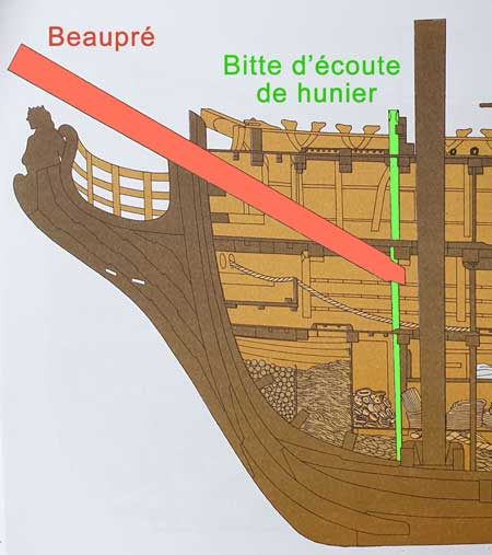 Comment s'appelle le dispositif constitu de deux montants verticaux et d'une traverse qui sert au maintien de la base du beaupr ou de boute dehors sur un voilier ?